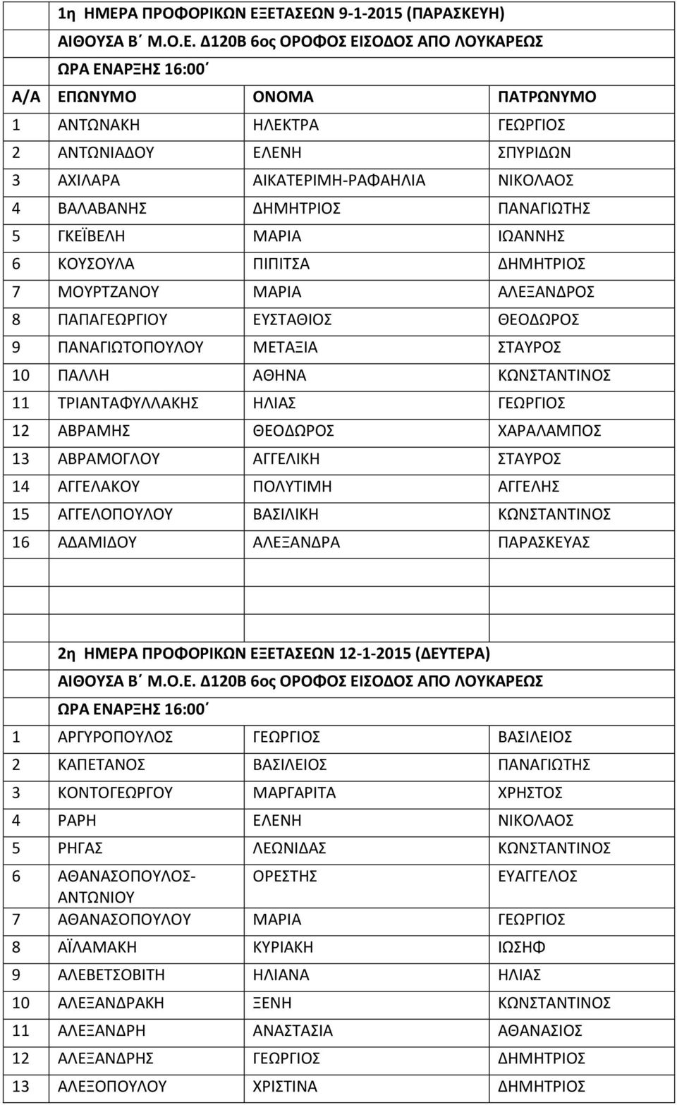 ΑΒΡΑΜΗΣ ΘΕΟΔΩΡΟΣ ΧΑΡΑΛΑΜΠΟΣ 13 ΑΒΡΑΜΟΓΛΟΥ ΑΓΓΕΛΙΚΗ ΣΤΑΥΡΟΣ 14 ΑΓΓΕΛΑΚΟΥ ΠΟΛΥΤΙΜΗ ΑΓΓΕΛΗΣ 15 ΑΓΓΕΛΟΠΟΥΛΟΥ ΒΑΣΙΛΙΚΗ ΚΩΝΣΤΑΝΤΙΝΟΣ 16 ΑΔΑΜΙΔΟΥ ΑΛΕΞΑΝΔΡΑ ΠΑΡΑΣΚΕΥΑΣ 2η ΗΜΕΡΑ ΠΡΟΦΟΡΙΚΩΝ ΕΞΕΤΑΣΕΩΝ 12-1-2015