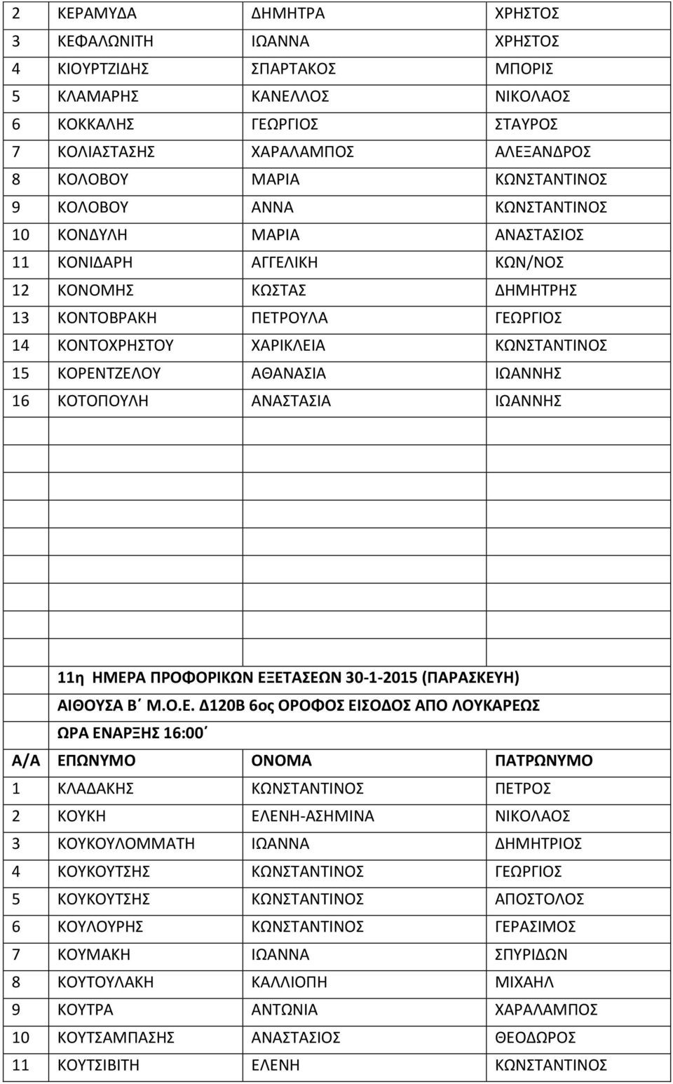 ΚΟΡΕΝΤΖΕΛΟΥ ΑΘΑΝΑΣΙΑ ΙΩΑΝΝΗΣ 16 ΚΟΤΟΠΟΥΛΗ ΑΝΑΣΤΑΣΙΑ ΙΩΑΝΝΗΣ 11η ΗΜΕΡΑ ΠΡΟΦΟΡΙΚΩΝ ΕΞΕΤΑΣΕΩΝ 30-1-2015 (ΠΑΡΑΣΚΕΥΗ) 1 ΚΛΑΔΑΚΗΣ ΚΩΝΣΤΑΝΤΙΝΟΣ ΠΕΤΡΟΣ 2 ΚΟΥΚΗ ΕΛΕΝΗ-ΑΣΗΜΙΝΑ ΝΙΚΟΛΑΟΣ 3 ΚΟΥΚΟΥΛΟΜΜΑΤΗ ΙΩΑΝΝΑ