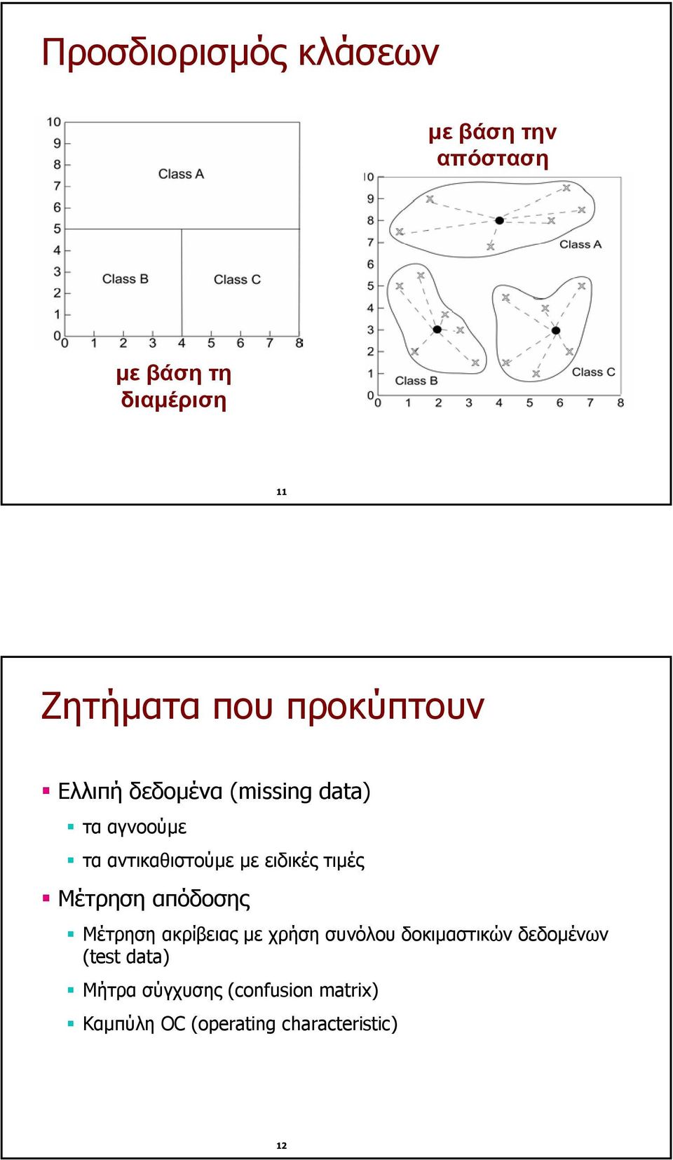 ειδικές τιµές Μέτρηση απόδοσης Μέτρηση ακρίβειας µε χρήση συνόλου δοκιµαστικών