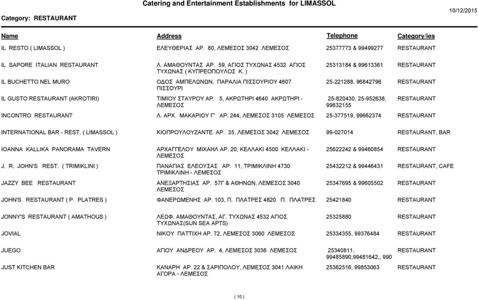 5, ΑΚΡΩΤΗΡΙ 4640 ΑΚΡΩΤΗΡΙ - 25-820430, 25-952638, 99632155 INCONTRO Λ. ΑΡΧ. ΜΑΚΑΡΙΟΥ Γ' ΑΡ. 244, 3105 25-377519, 99662374 INTERNATIONAL BAR - REST. ( LIMASSOL ) ΚΙΟΠΡΟΥΛΟΥΖΑΝΤΕ ΑΡ.