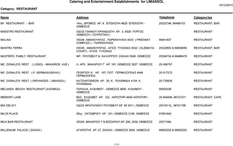 ΡΟΥΣΒΕΛΤ & ΚΑΛΛΙΠΠΟΥ, ΖΑΚΑΚΙ 3048 25394734 & 99466478 MC DONALD'S REST. ( L/SSOL - MAKARIOS AVE.) Λ. ΑΡΧ. ΜΑΚΑΡΙΟΥ Γ' ΑΡ. 161, 3027 25-388797 MC DONALD'S REST. ( P. GERMASOGEIAS ) ΓΕΩΡΓΙΟΥ Α' ΑΡ.