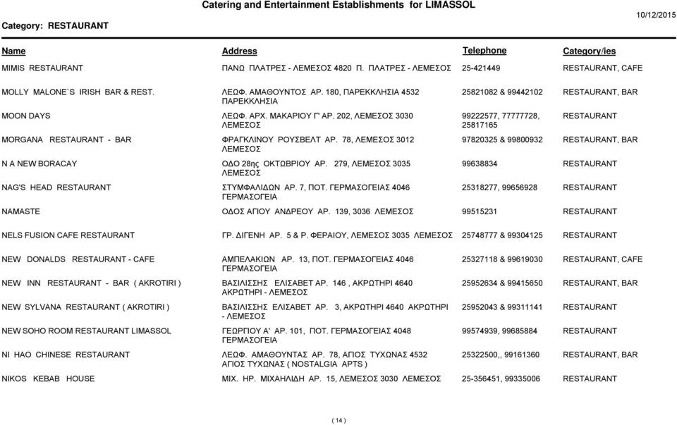 279, 3035 99638834 NAG'S HEAD ΣΤΥΜΦΑΛΙ ΩΝ ΑΡ. 7, ΠΟΤ. Σ 4046 25318277, 99656928 NAMASTE Ο ΟΣ ΑΓΙΟΥ ΑΝ ΡΕΟΥ ΑΡ. 139, 3036 99515231 NELS FUSION CAFE ΓΡ. ΙΓΕΝΗ ΑΡ. 5 & Ρ.