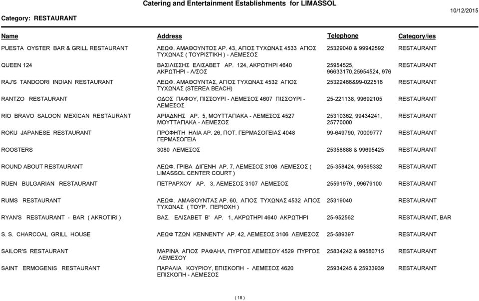 ΑΜΑΘΟΥΝΤΑΣ, ΑΓΙΟΣ ΤΥΧΩΝΑΣ 4532 ΑΓΙΟΣ ΤΥΧΩΝΑΣ (STEREA BEACH) 25322466&99-022516 RANTZO Ο ΟΣ ΠΑΦΟΥ, ΠΙΣΣΟΥΡΙ - 4607 ΠΙΣΣΟΥΡΙ - 25-221138, 99692105 RIO BRAVO SALOON MEXICAN ΑΡΙΑ ΝΗΣ ΑΡ.