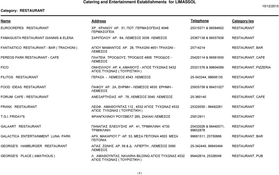 4, ΑΜΑΘΟΥΣ - ΑΓΙΟΣ ΤΥΧΩΝΑΣ 5432 ΑΓΙΟΣ ΤΥΧΩΝΑΣ ( ΤΟΥΡΙΣΤΙΚΗ ) 25321376 & 99604089, PIZZERIA FILITOS ΓΕΡΑΣΑ - 4543 25-543344, 99608135 FOOD IDEAS ΠΑΦΟΥ ΑΡ.