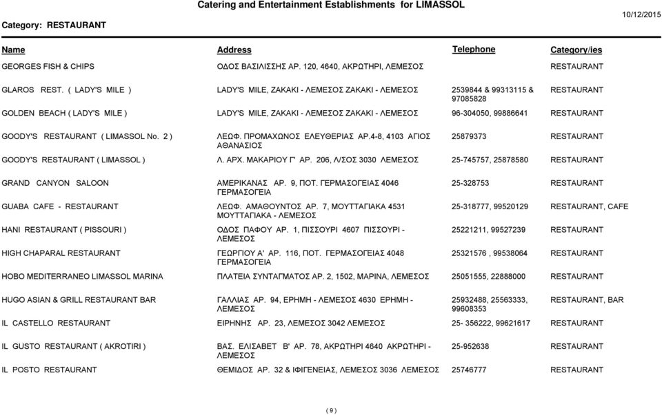 ΠΡΟΜΑΧΩΝOΣ ΕΛΕΥΘΕΡΙΑΣ ΑΡ.4-8, 4103 ΑΓΙΟΣ ΑΘΑΝΑΣΙΟΣ 25879373 GOODY'S ( LIMASSOL ) Λ. ΑΡΧ. ΜΑΚΑΡΙΟΥ Γ' ΑΡ. 206, Λ/ΣΟΣ 3030 25-745757, 25878580 GRAND CANYON SALOON ΑΜΕΡΙΚΑΝΑΣ ΑΡ. 9, ΠΟΤ.