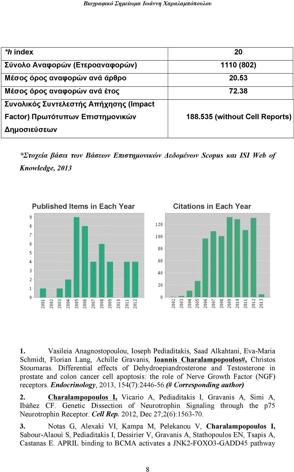 535 (without Cell Reports) Δηµοσιεύσεων *Στοχεία βάσει των Βάσεων Επιστηµονικών Δεδοµένων Scopus και ISI Web of Knowledge, 2013 Published Items in Each Year Citations in Each Year 1.