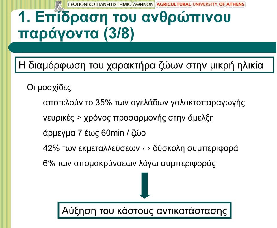 χρόνος προσαρμογής στην άμελξη άρμεγμα 7 έως 60min / ζώο 42% των εκμεταλλεύσεων