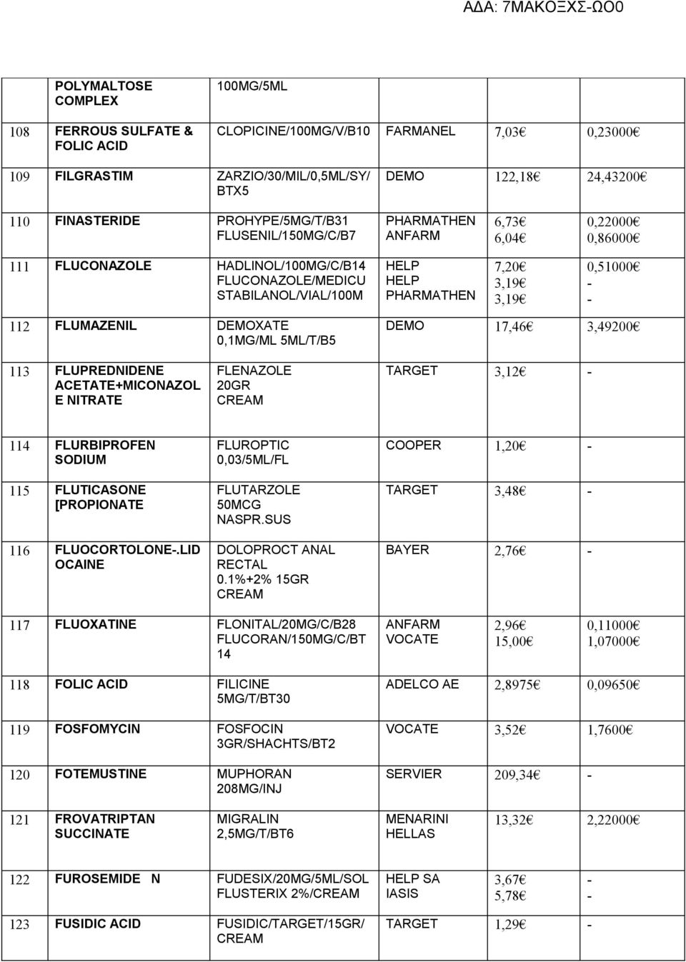 0,51000 112 FLUMAZENIL DEMOXATE 0,1MG/ML 5ML/T/B5 DEMO 17,46 3,49200 113 FLUPREDNIDENE ACETATE+MICONAZOL E NITRATE FLENAZOLE 20GR CREAM TARGET 3,12 114 FLURBIPROFEN SODIUM 115 FLUTICASONE [PROPIONATE