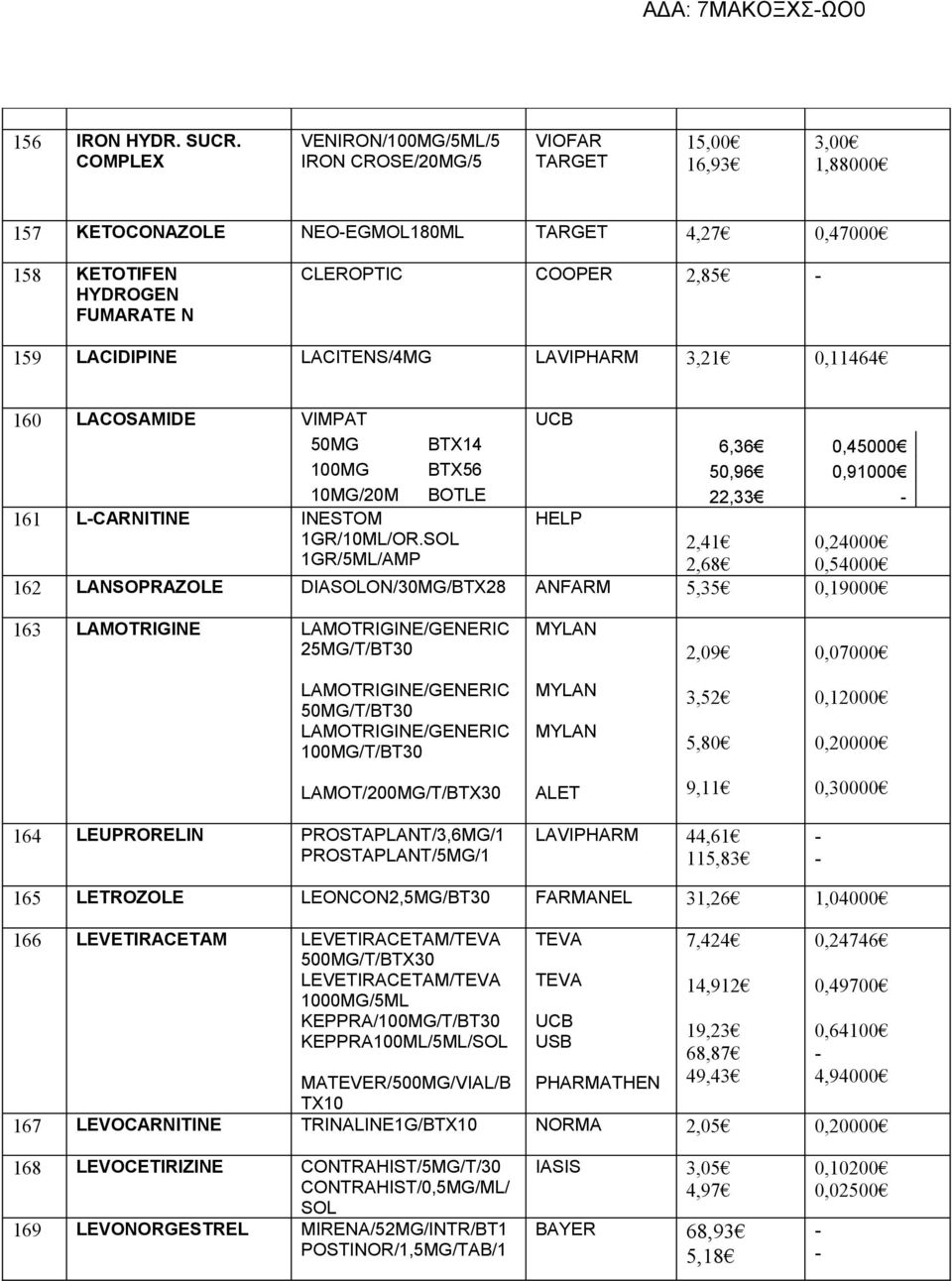 LACIDIPINE LACITENS/4MG LAVIPHARM 3,21 0,11464 160 LACOSAMIDE VIMPAT 50MG BTX14 100MG BTX56 10MG/20M BOTLE 161 LCARNITINE INESTOM 1GR/10ML/OR.