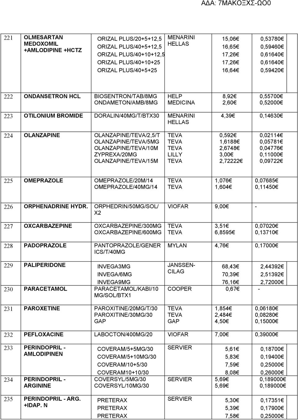 OLANZAPINE OLANZAPINE//2,5/T OLANZAPINE//5MG OLANZAPINE//10M ZYPREXA/20MG OLANZAPINE//15M LILLY 0,592 1,6188 2,6748 3,00 2,72222 0,02114 0,05781 0,04776 0,11000 0,09722 225 OMEPRAZOLE