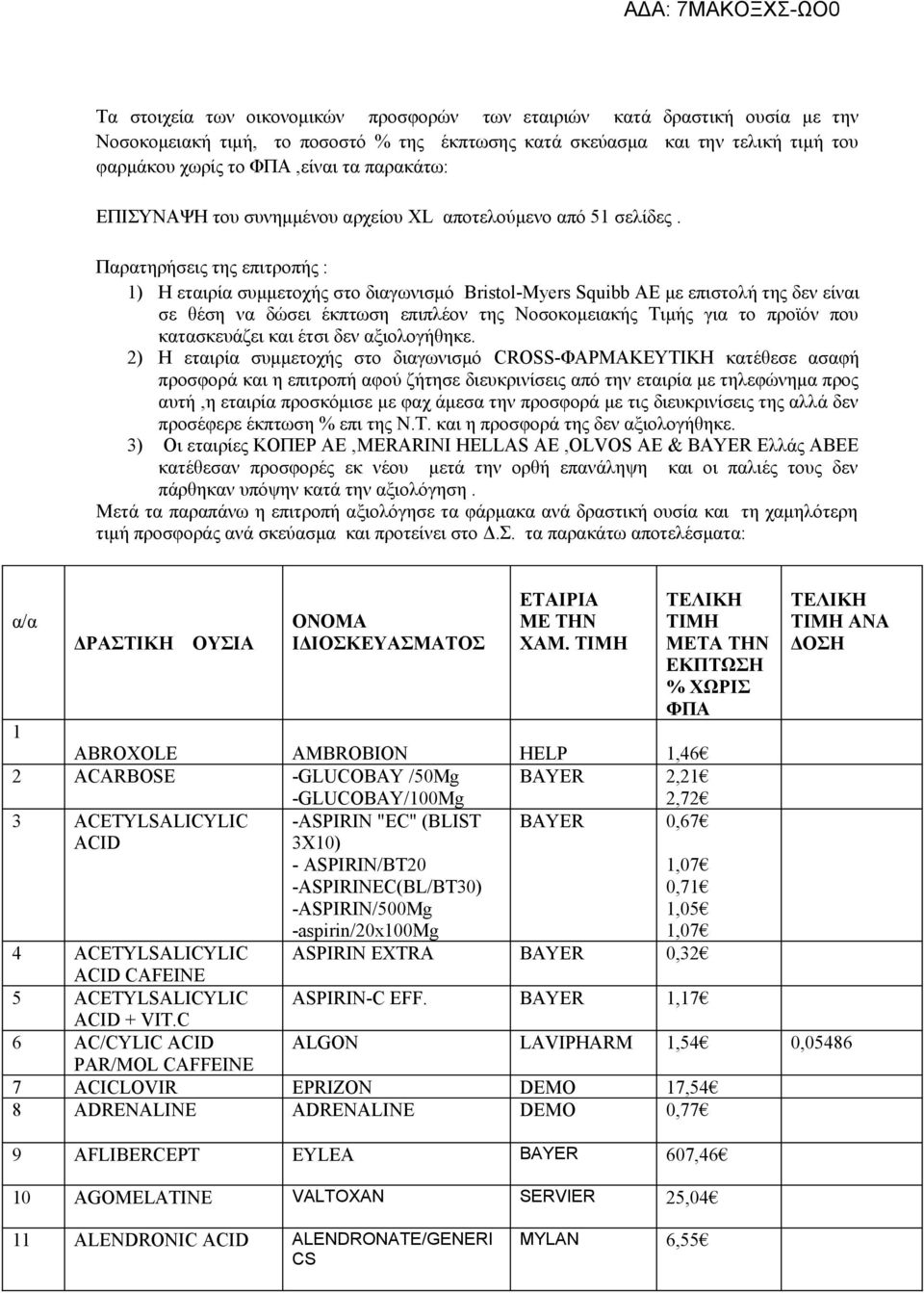 Παρατηρήσεις της επιτροπής : 1) Η εταιρία συμμετοχής στο διαγωνισμό BristolΜyers Squibb ΑΕ με επιστολή της δεν είναι σε θέση να δώσει έκπτωση επιπλέον της Νοσοκομειακής Τιμής για το προϊόν που