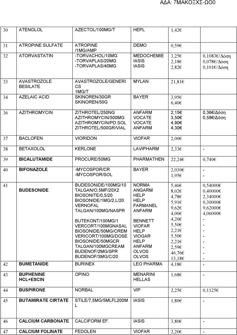 AZITHROMYCIN/PD.