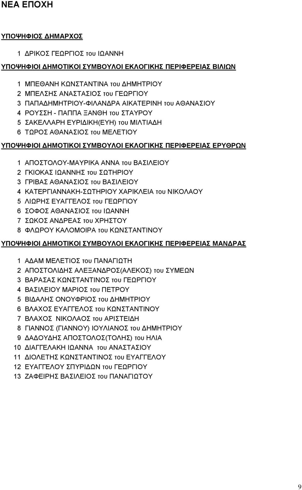 ΠΕΡΙΦΕΡΕΙΑΣ ΕΡΥΘΡΩΝ 1 ΑΠΟΣΤΟΛΟΥ-ΜΑΥΡΙΚΑ ΑΝΝΑ του ΒΑΣΙΛΕΙΟΥ 2 ΓΚΙΟΚΑΣ ΙΩΑΝΝΗΣ του ΣΩΤΗΡΙΟΥ 3 ΓΡΙΒΑΣ ΑΘΑΝΑΣΙΟΣ του ΒΑΣΙΛΕΙΟΥ 4 ΚΑΤΕΡΓΙΑΝΝΑΚΗ-ΣΩΤΗΡΙΟΥ ΧΑΡΙΚΛΕΙΑ του ΝΙΚΟΛΑΟΥ 5 ΛΙΩΡΗΣ ΕΥΑΓΓΕΛΟΣ του