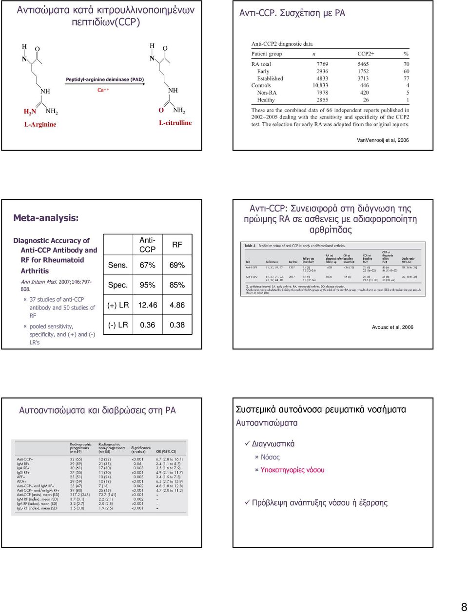 and RF for Rheumatoid Arthritis Ann Intern Med. 2007;146:797-808. 37 studies of anti-ccp antibody and 50 studies of RF pooled sensitivity, specificity, and (+) and (-) LR s Anti- CCP RF Sens.