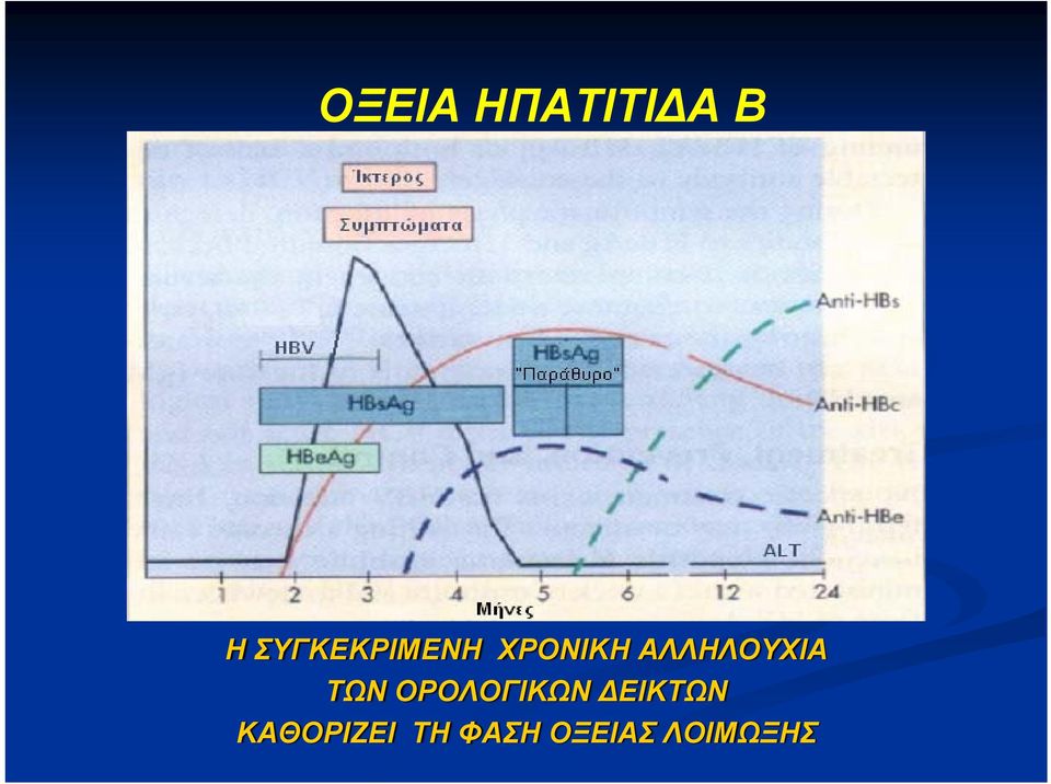 ΑΛΛΗΛΟΥΧΙΑ ΤΩΝ ΟΡΟΛΟΓΙΚΩΝ