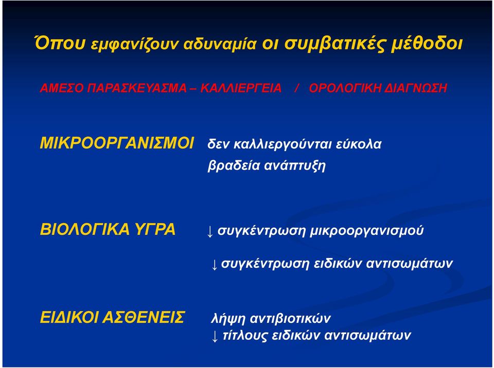 εύκολα βραδεία ανάπτυξη ΒΙΟΛΟΓΙΚΑ ΥΓΡΑ συγκέντρωση μικροοργανισμού