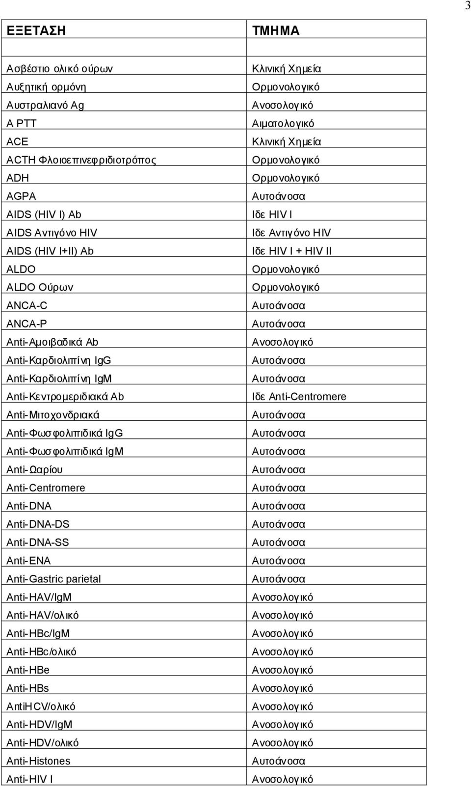 Anti-ΦωσφολιπιδικάIgΜ Anti-Ωαρίου Anti-Centromere Anti-DNA Anti-DNA-DS Anti-DNA-SS Anti-ENA Anti-Gastric parietal Anti-HAV/IgM Anti-HAV/ολικό Anti-HBc/IgM