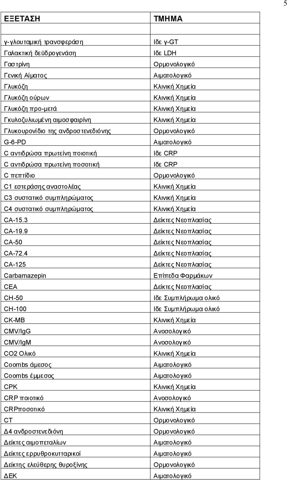 συστατικόσυμπληρώματος CA-15.3 CA-19.9 CA-50 CA-72.