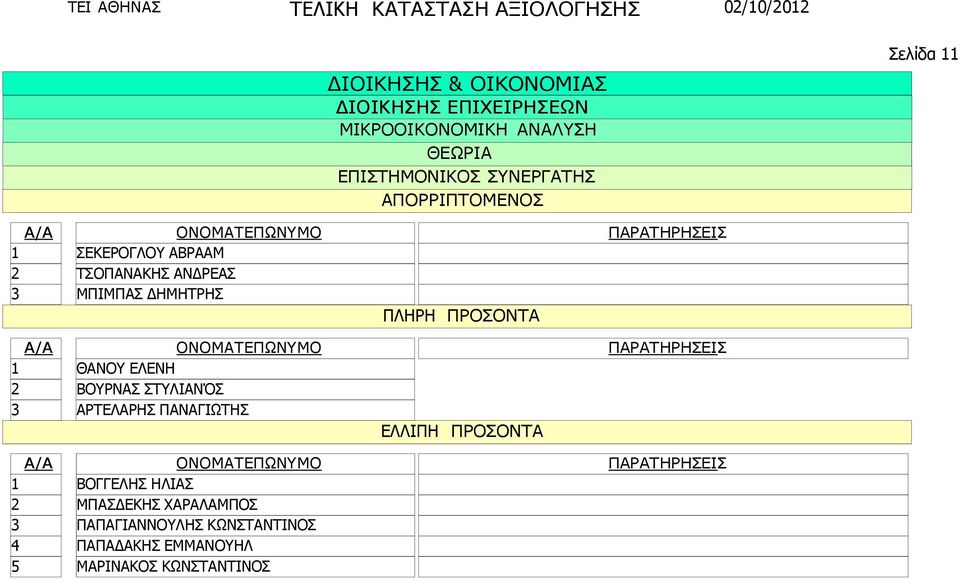 ΒΟΥΡΝΑΣ ΣΤΥΛΙΑΝΌΣ ΑΡΤΕΛΑΡΗΣ ΠΑΝΑΓΙΩΤΗΣ 4 5 ΒΟΓΓΕΛΗΣ ΗΛΙΑΣ ΜΠΑΣ ΕΚΗΣ