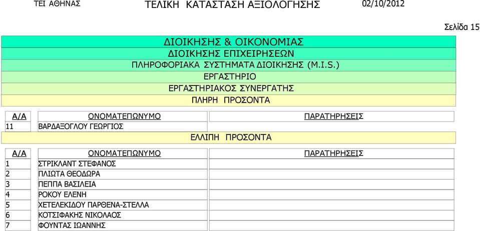 ) Σελίδα 5 ΒΑΡ ΑΞΟΓΛΟΥ ΓΕΩΡΓΙΟΣ 4 5 6 7 ΣΤΡΙΚΛΑΝΤ ΣΤΕΦΑΝΟΣ