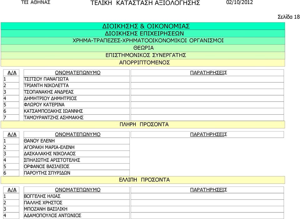 ΙΩΑΝΝΗΣ 7 ΤΑΜΟΥΡΑΝΤΖΗΣ ΑΣΗΜΑΚΗΣ ΘΑΝΟΥ ΕΛΕΝΗ ΑΓΟΡΑΚΗ ΜΑΡΙΑ-ΕΛΕΝΗ ΑΣΚΑΛΑΚΗΣ ΝΙΚΟΛΑΟΣ 4 ΣΠΗΛΙΩΤΗΣ