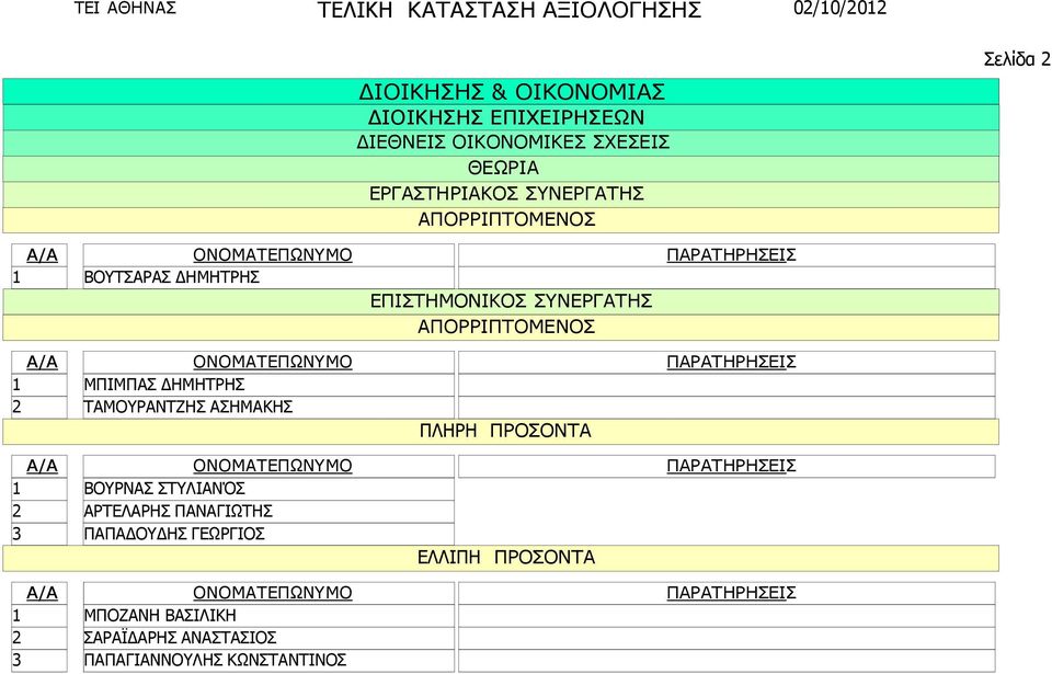 ΒΟΥΡΝΑΣ ΣΤΥΛΙΑΝΌΣ ΑΡΤΕΛΑΡΗΣ ΠΑΝΑΓΙΩΤΗΣ ΠΑΠΑ ΟΥ ΗΣ ΓΕΩΡΓΙΟΣ