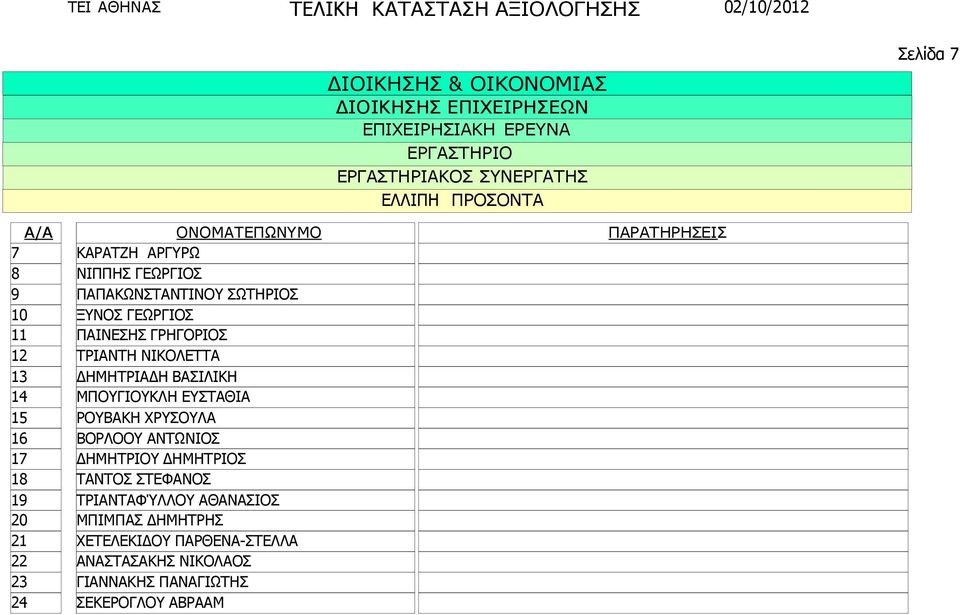 ΒΑΣΙΛΙΚΗ ΜΠΟΥΓΙΟΥΚΛΗ ΕΥΣΤΑΘΙΑ ΡΟΥΒΑΚΗ ΧΡΥΣΟΥΛΑ ΒΟΡΛΟΟΥ ΑΝΤΩΝΙΟΣ ΗΜΗΤΡΙΟΥ ΗΜΗΤΡΙΟΣ ΤΑΝΤΟΣ ΣΤΕΦΑΝΟΣ