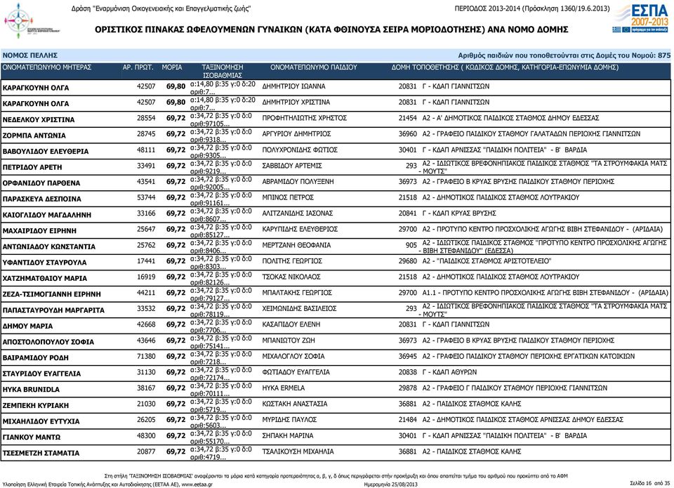 .. ΑΡΓΥΡΙΟΥ ΔΗΜΗΤΡΙΟΣ 36960 Α2 - ΓΡΑΦΕΙΟ ΠΑΙΔΙΚΟΥ ΣΤΑΘΜΟΥ ΓΑΛΑΤΑΔΩΝ ΠΕΡΙΟΧΗΣ ΓΙΑΝΝΙΤΣΩΝ ΒΑΒΟΥΛΙΔΟΥ ΕΛΕΥΘΕΡΙΑ 48111 69,72 α:34,72 β:35 γ:0 δ:0 αριθ:9305.