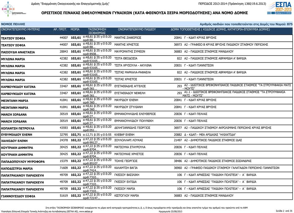 .. ΜΑΥΡΟΜΑΤΗΣ ΣΥΜΕΩΝ 36883 Α2 - ΠΑΙΔΙΚΟΣ ΣΤΑΘΜΟΣ ΜΑΝΔΑΛΟΥ ΜΥΛΩΝΑ ΜΑΡΙΑ 42382 103,61 α:48,61 β:35 γ:0 δ:20 αριθ:53165.