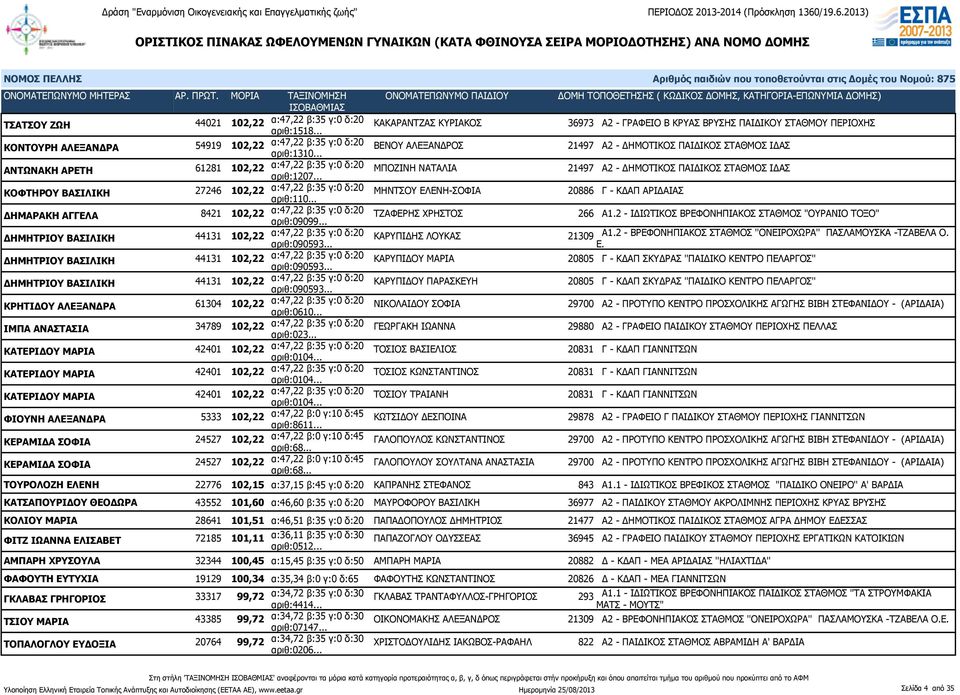 .. ΒΕΝΟΥ ΑΛΕΞΑΝΔΡΟΣ 21497 Α2 - ΔΗΜΟΤΙΚΟΣ ΠΑΙΔΙΚΟΣ ΣΤΑΘΜΟΣ ΙΔΑΣ ΑΝΤΩΝΑΚΗ ΑΡΕΤΗ 61281 102,22 α:47,22 β:35 γ:0 δ:20 αριθ:1207.