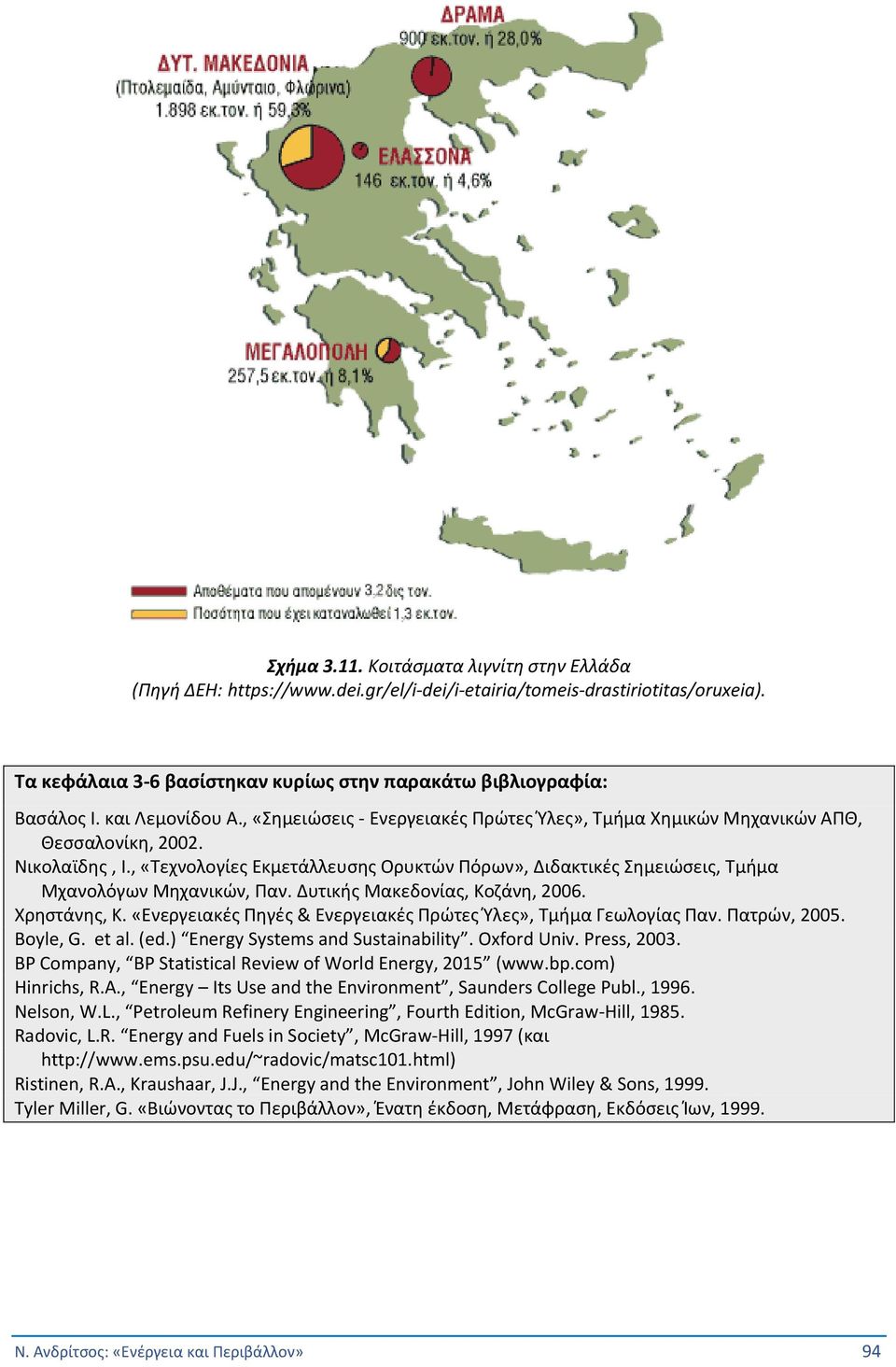 , «Τεχνολογίες Εκμετάλλευσης Ορυκτών Πόρων», Διδακτικές Σημειώσεις, Τμήμα Μχανολόγων Μηχανικών, Παν. Δυτικής Μακεδονίας, Κοζάνη, 2006. Χρηστάνης, Κ.