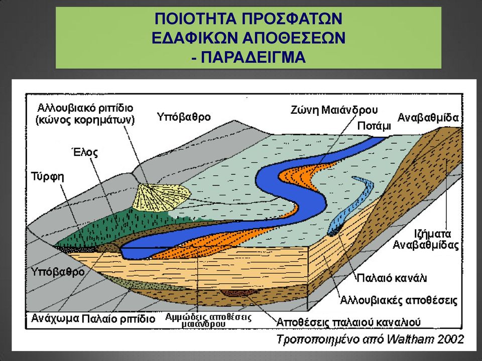 ΕΔΑΦΙΚΩΝ