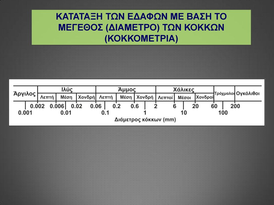 ΜΕΓΕΘΟΣ (ΔΙΑΜΕΤΡΟ)