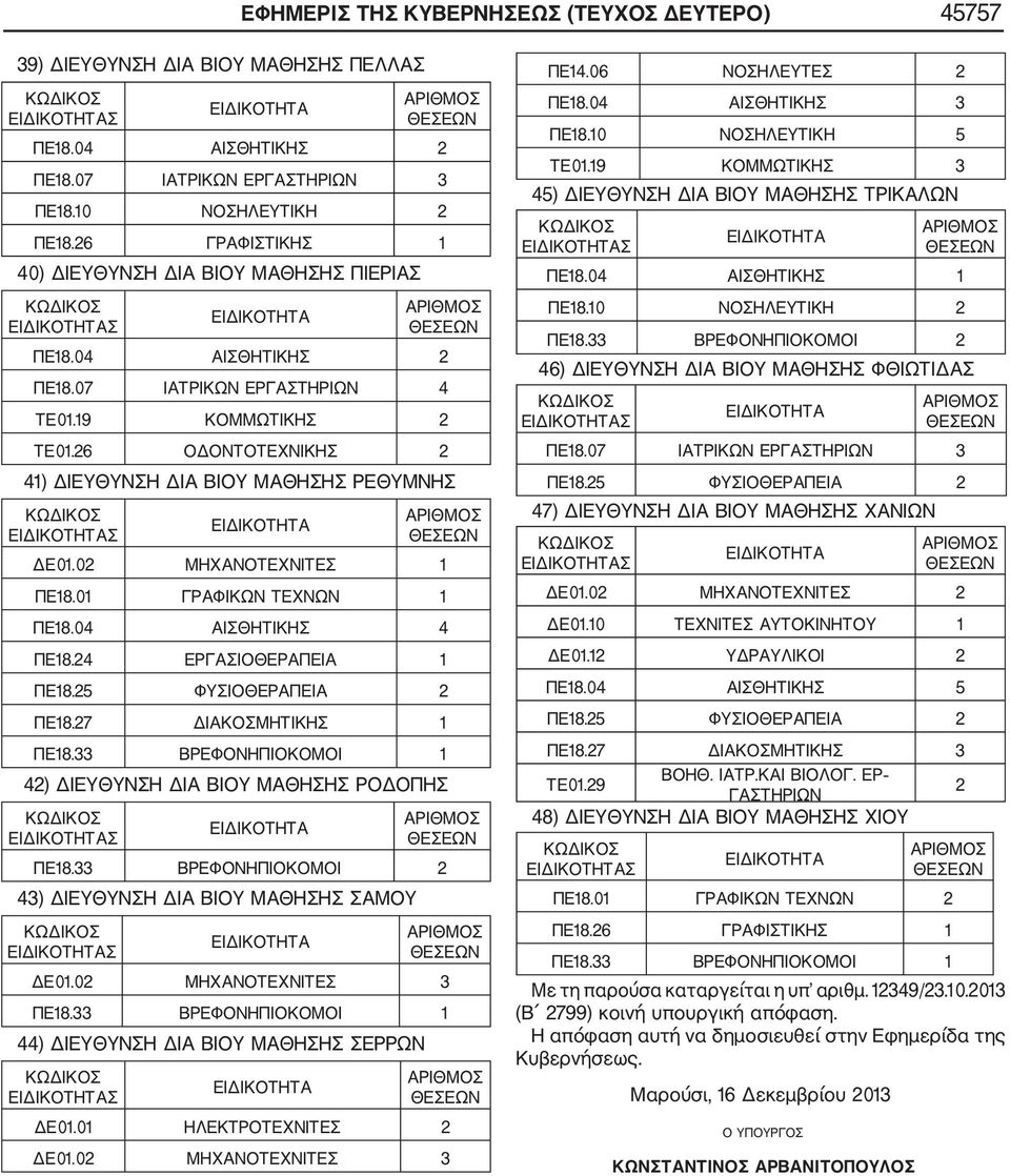 02 ΜΗΧΑΝΟΤΕΧΝΙΤΕΣ ΠΕ8.0 ΓΡΑΦΙΚΩΝ ΤΕΧΝΩΝ ΠΕ8.04 ΑΙΣΘΗΤΙΚΗΣ 4 ΠΕ8.24 ΕΡΓΑΣΙΟΘΕΡΑΠΕΙΑ ΠΕ8.25 ΦΥΣΙΟΘΕΡΑΠΕΙΑ 2 ΠΕ8.27 ΔΙΑΚΟΣΜΗΤΙΚΗΣ ΠΕ8.33 ΒΡΕΦΟΝΗΠΙΟΚΟΜΟΙ 42) ΔΙΕΥΘΥΝΣΗ ΔΙΑ ΒΙΟΥ ΜΑΘΗΣΗΣ ΡΟΔΟΠΗΣ Σ ΠΕ8.