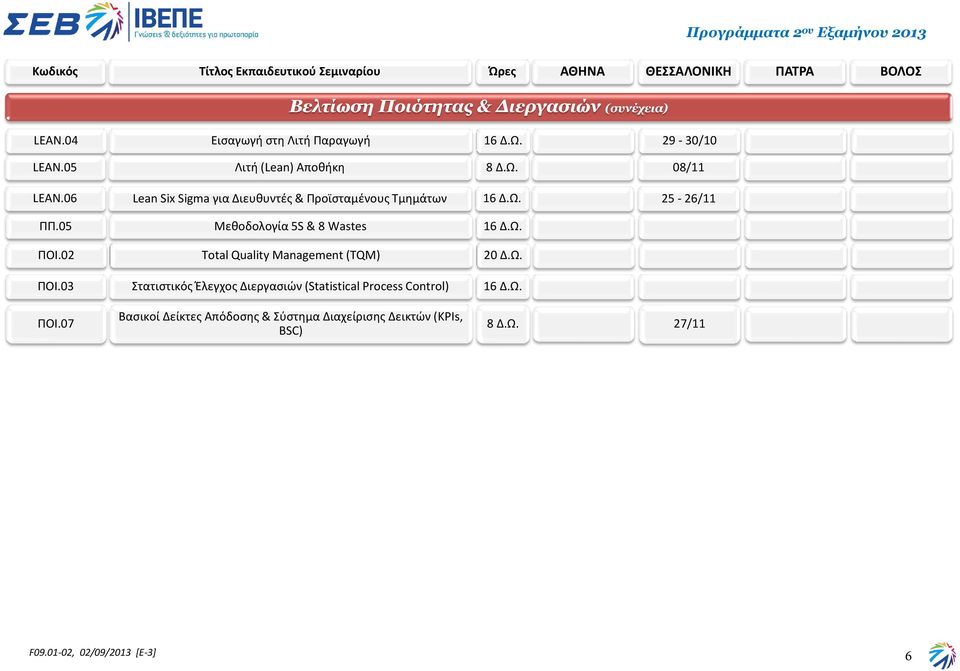 06 Lean Six Sigma για Διευθυντές & Προϊσταμένους Τμημάτων 25-26/11 ΠΠ.05 ΠΟΙ.02 ΠΟΙ.