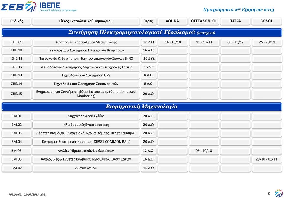 Συντήρηση Συσσωρευτών Ενημέρωση για Συντήρηση βάσει Κατάστασης (Condition based Monitoring) ΒΜ.01 Μηχανολογικού Σχέδιο Βιομηχανική Μηχανολογία ΒΜ.02 ΒΜ.03 ΒΜ.