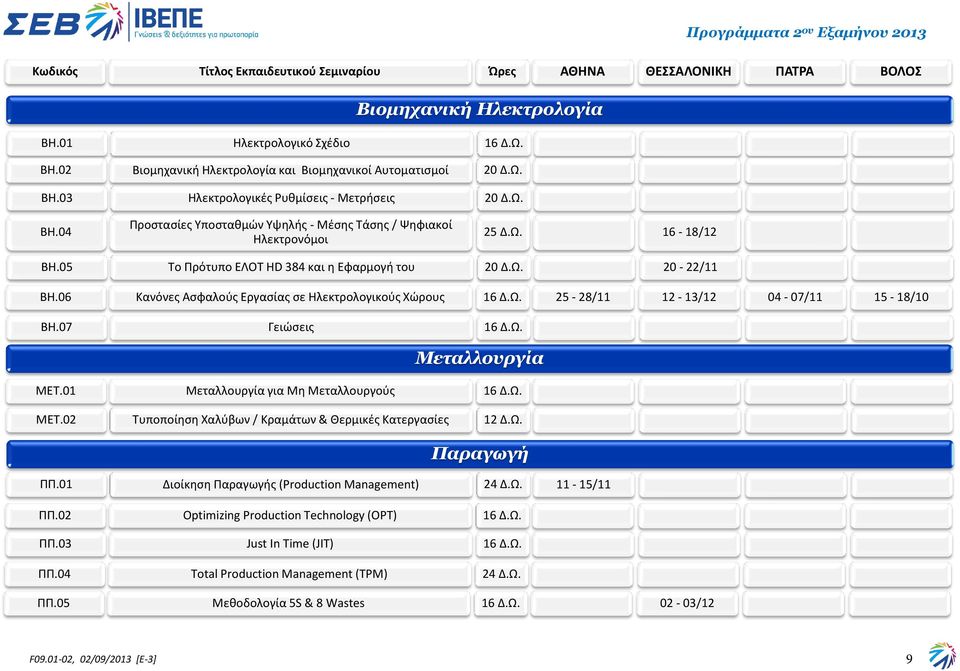06 Κανόνες Ασφαλούς Εργασίας σε Ηλεκτρολογικούς Χώρους 25-28/11 12-13/12 04-07/11 15-18/10 ΒΗ.07 ΜΕΤ.01 Γειώσεις Μεταλλουργία για Μη Μεταλλουργούς Μεταλλουργία ΜΕΤ.