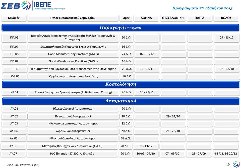 05 Οργάνωση και Διαχείριση Αποθήκης Κοστολόγηση ΚΚ.01 Κοστολόγηση ανά Δραστηριότητα (Activity based Costing) 25-29/11 Αυτοματισμοί ΑΥ.01 Ηλεκτρολογικοί Αυτοματισμοί ΑΥ.