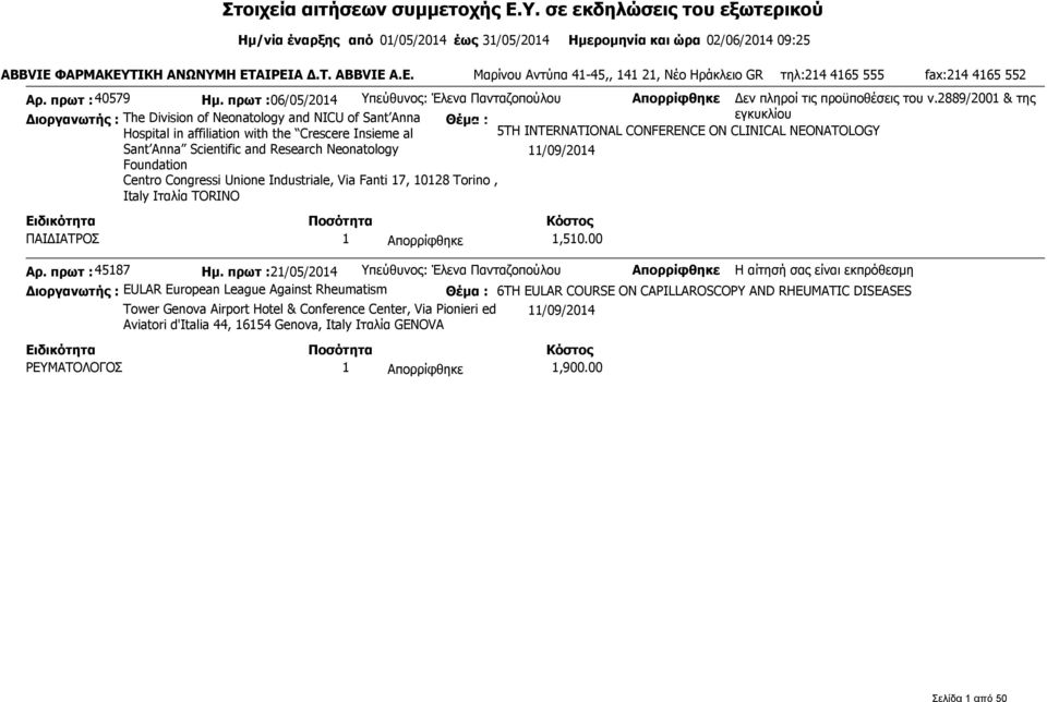 πρωτ :06/05/2014 Υπεύθυνος: Έλενα Πανταζοπούλου Απορρίφθηκε Δεν πληροί τις προϋποθέσεις του ν.