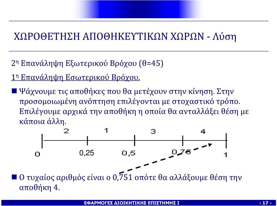 Στην προσομοιωμένηανόπτησηεπιλέγονταιμεστοχαστικότρόπο.