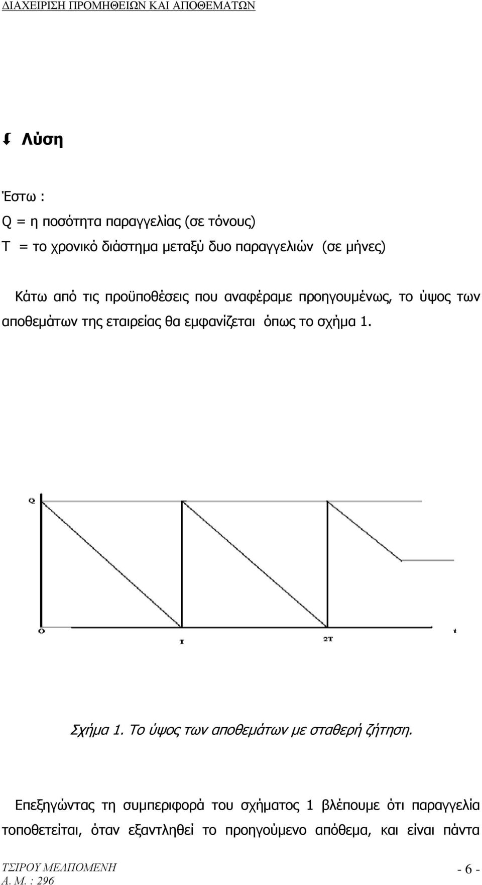 εμφανίζεται όπως το σχήμα 1. Σχήμα 1. Το ύψος των αποθεμάτων με σταθερή ζήτηση.