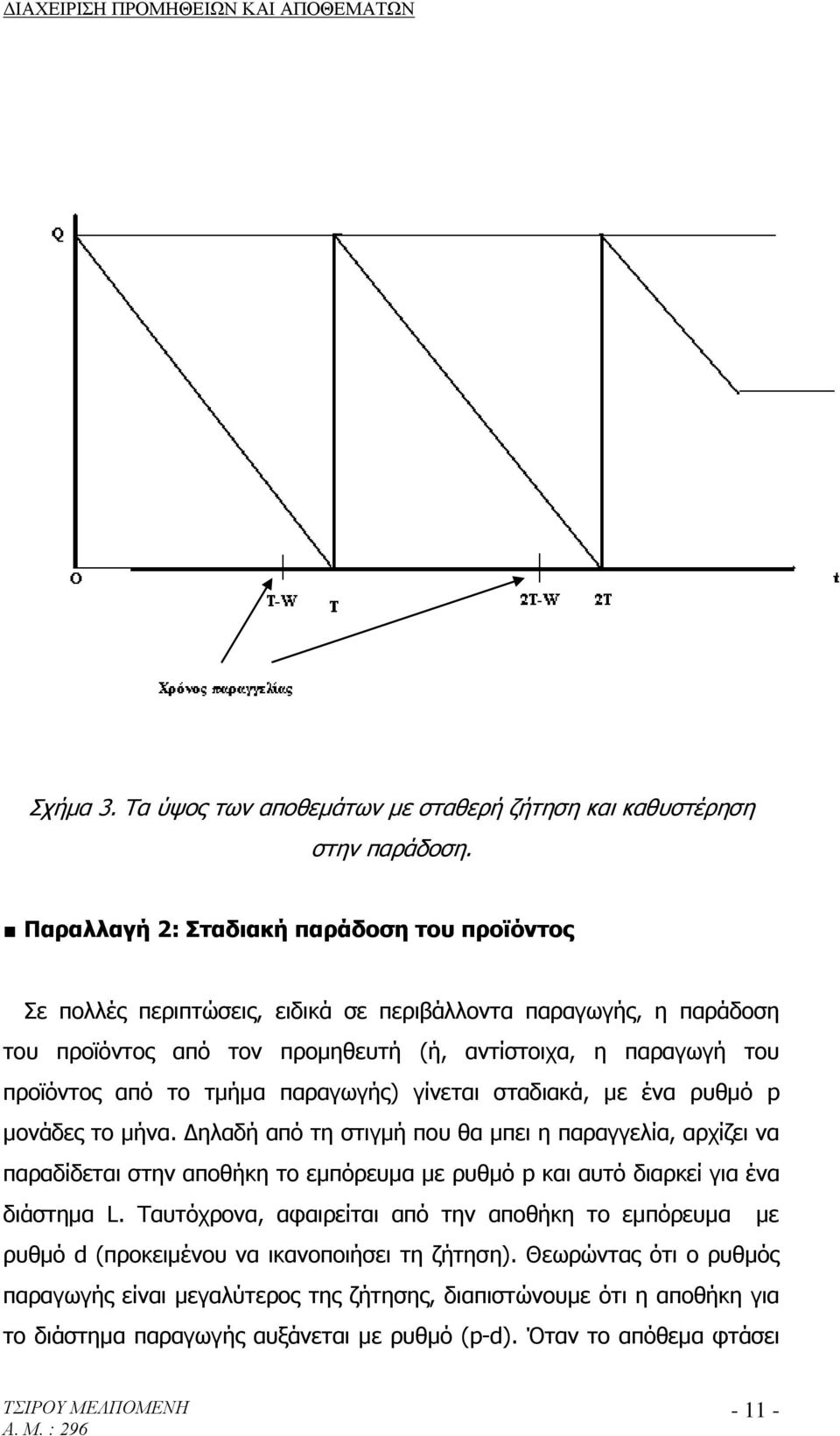 το τμήμα παραγωγής) γίνεται σταδιακά, με ένα ρυθμό p μονάδες το μήνα.