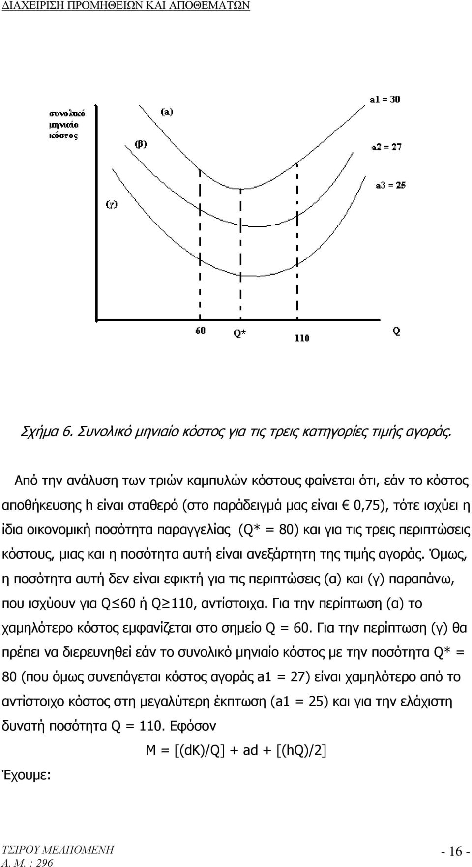 για τις τρεις περιπτώσεις κόστους, μιας και η ποσότητα αυτή είναι ανεξάρτητη της τιμής αγοράς.