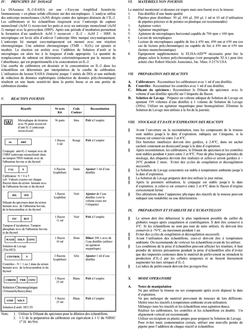 Les calibrateurs et les échantillons réagissent avec l anticorps de capture monoclonal (AcM 1) recouvrant les puits et avec un anticorps monoclonal (AcM 2) marqué avec la peroxydase (HRP).