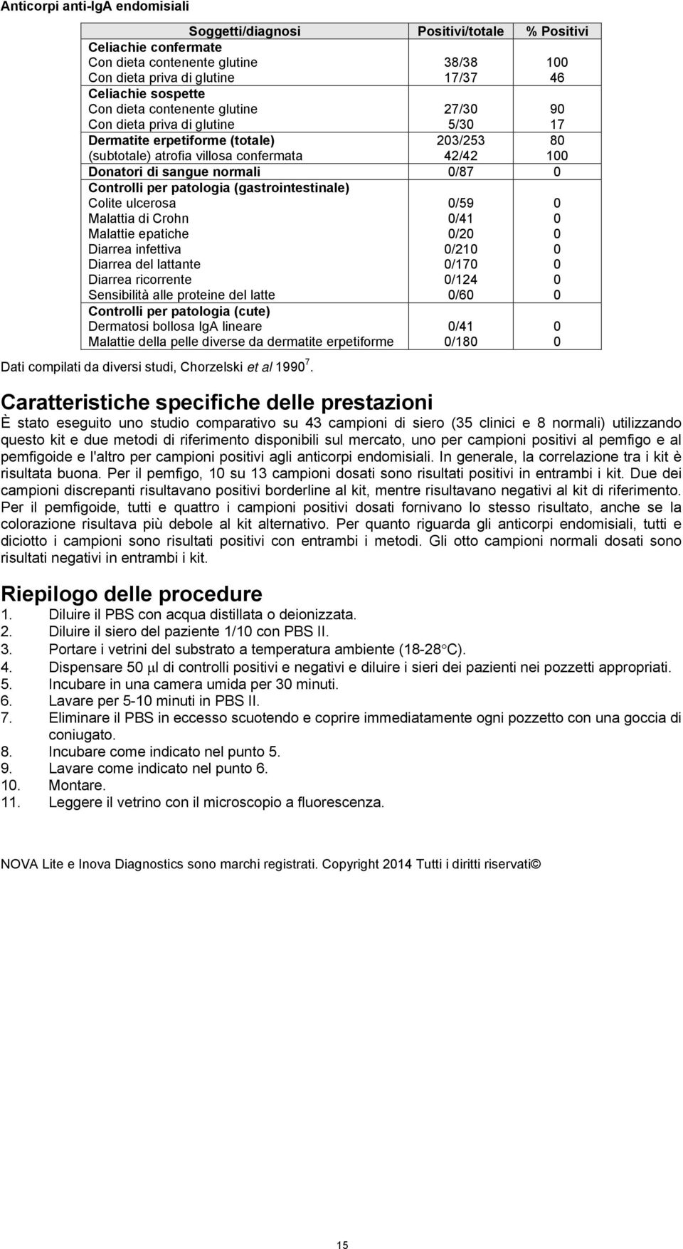 patologia (gastrointestinale) Colite ulcerosa /59 Malattia di Crohn /41 Malattie epatiche /2 Diarrea infettiva /21 Diarrea del lattante /17 Diarrea ricorrente /124 Sensibilità alle proteine del latte