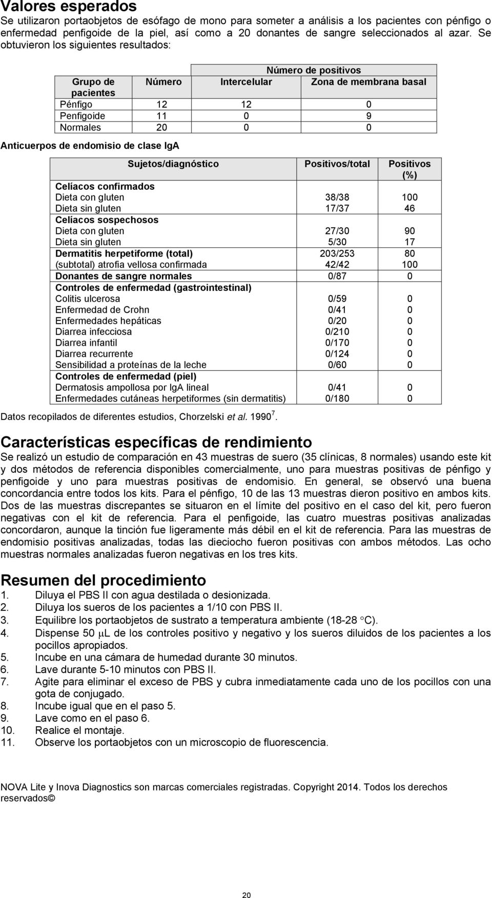 Se obtuvieron los siguientes resultados: Número de positivos Grupo de Número Intercelular Zona de membrana basal pacientes Pénfigo 12 12 Penfigoide 11 9 Normales 2 Anticuerpos de endomisio de clase