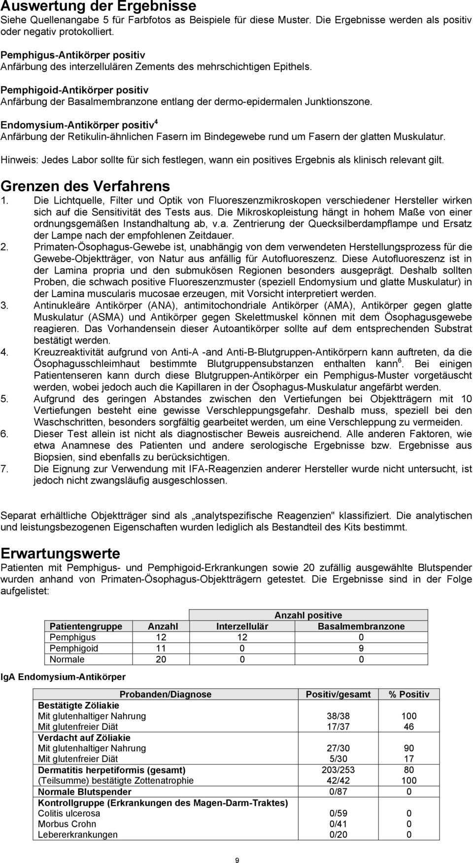 Pemphigoid-Antikörper positiv Anfärbung der Basalmembranzone entlang der dermo-epidermalen Junktionszone.