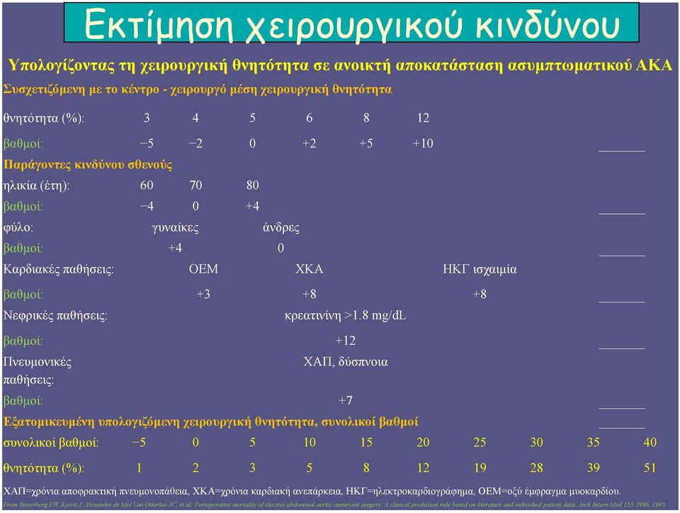 παθήσεις: κρεατινίνη >1.