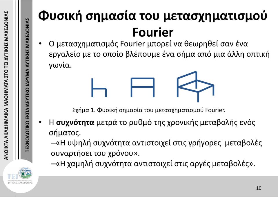 Φυσική σημασία του μετασχηματισμού Fourier.