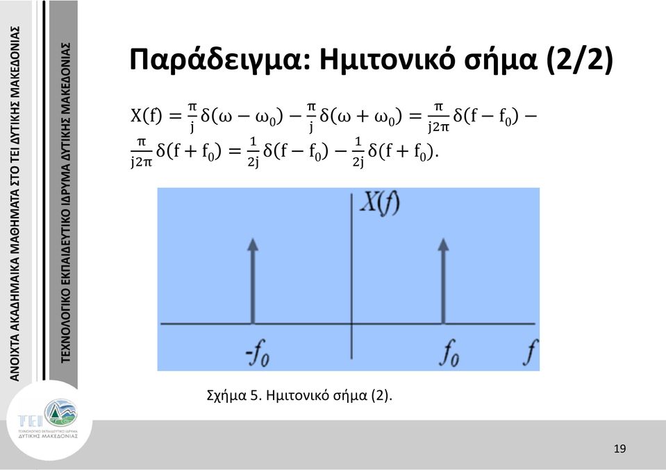 + f 0 = 1 2j δ f f 0 1 2j δ(f + f 0).